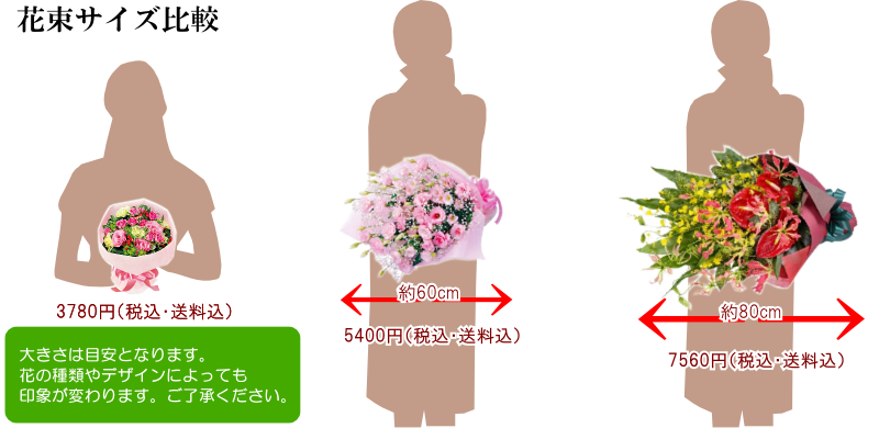 ご注文について 花ギフト通販 宅配のフラワーショップコスモス